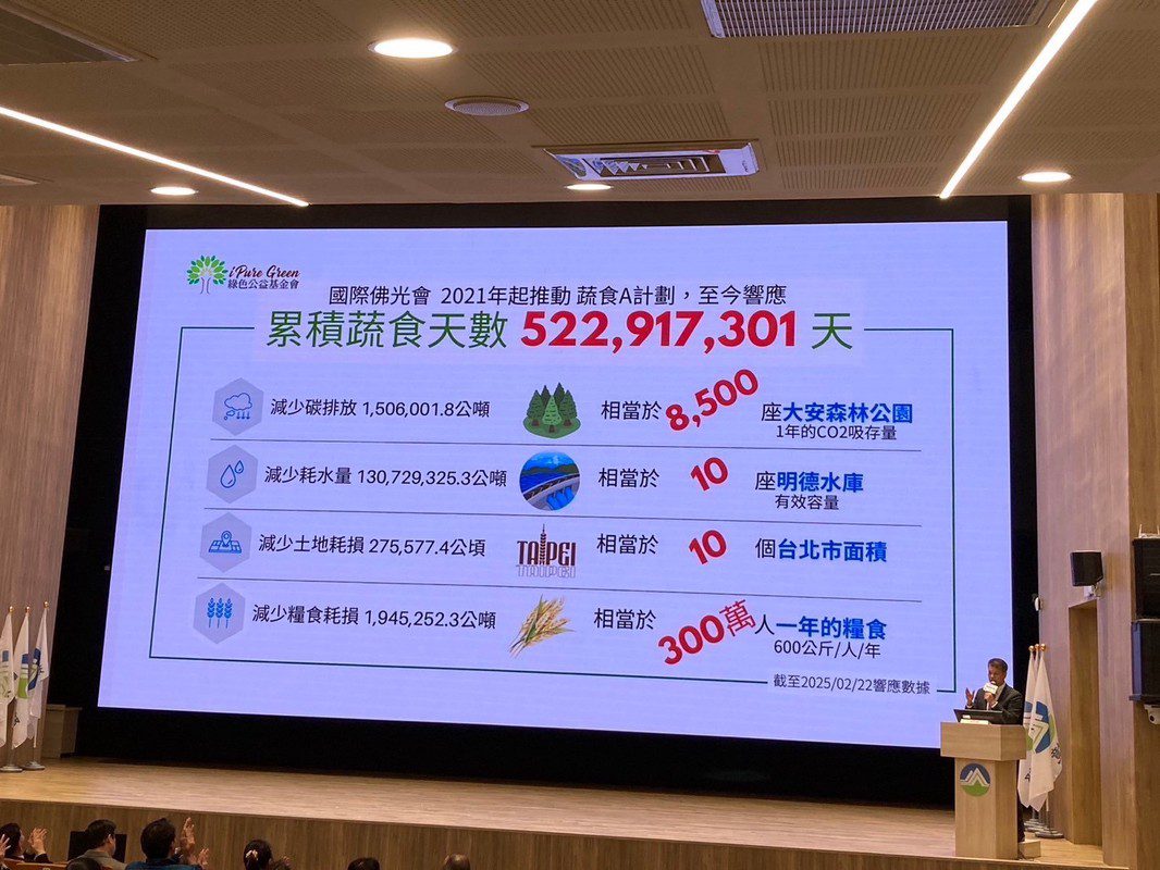 「綠色生活低碳飲食研討會」熱鬧登場 VEG100持續發酵 「綠色生活低碳飲食研討會」熱鬧登場 VEG100持續發酵