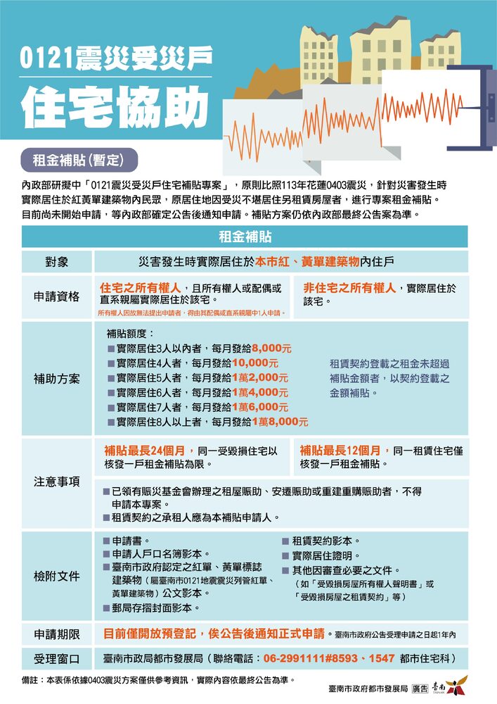 0121地震受災戶租金補貼發放  臺南市政府提供到府服務 0121地震受災戶租金補貼發放  臺南市政府提供到府服務