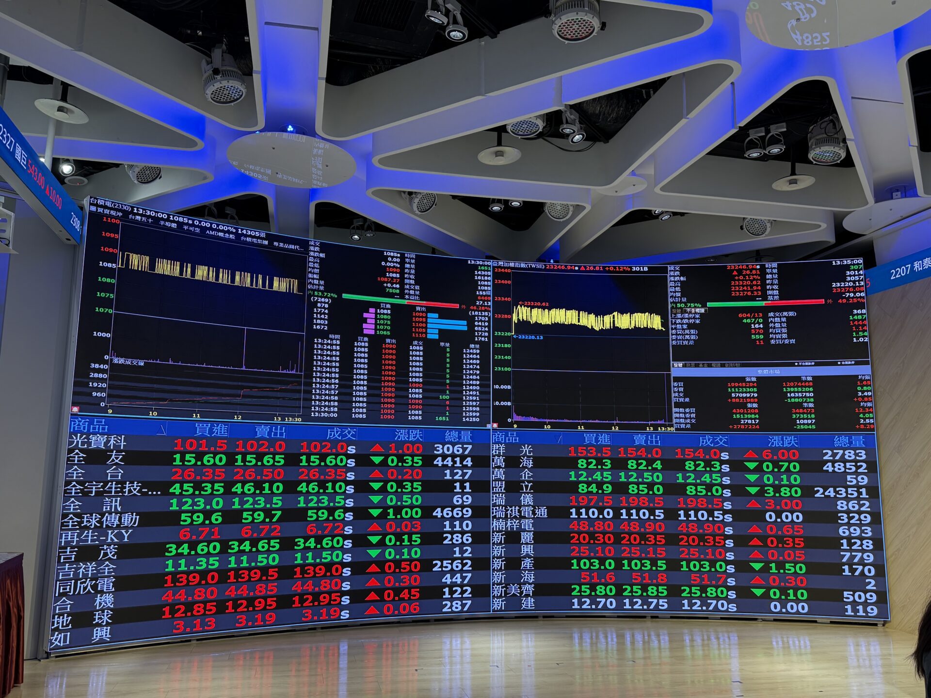 消費主題基金績效穩!近3個月成績一表掌握 法人這樣說 消費主題基金績效穩!近3個月成績一表掌握 法人這樣說