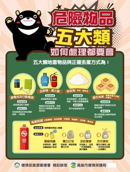 高市垃圾車突冒煙 環保局急喊:這5類地雷物別亂丟 高市垃圾車突冒煙 環保局急喊:這5類地雷物別亂丟