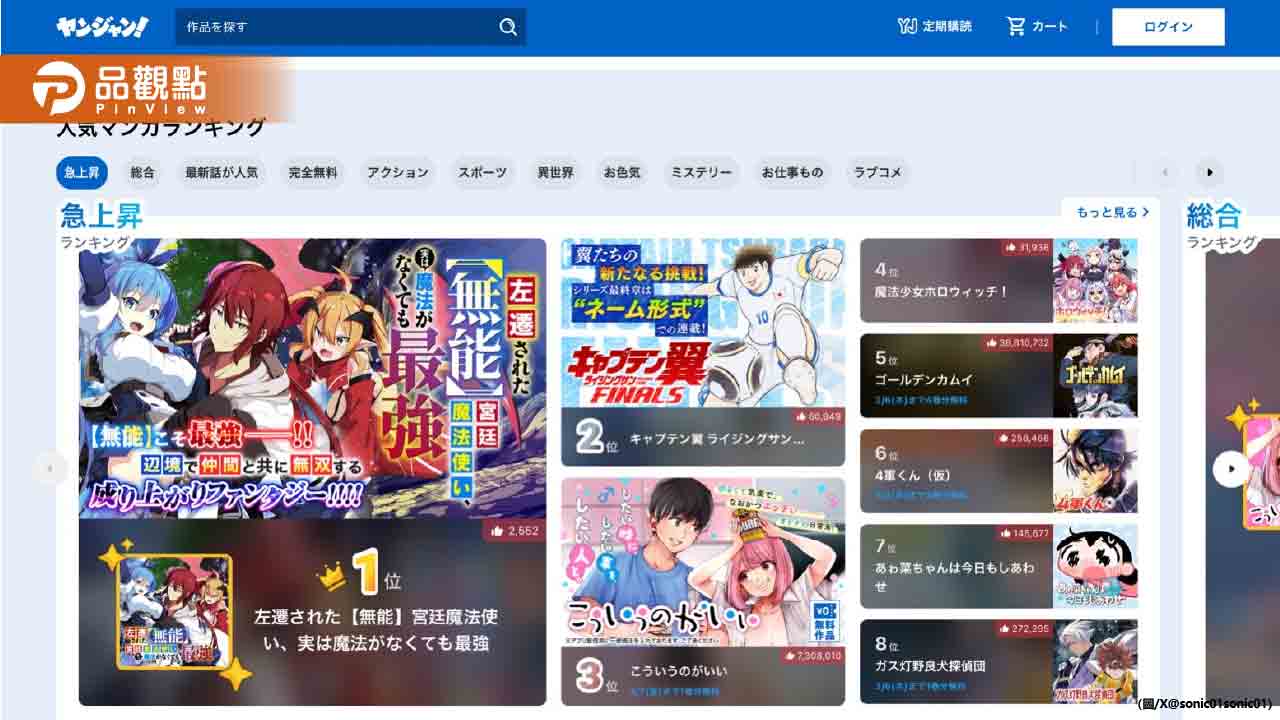 台灣漫畫家登上日本Young Jump 連載!人氣竄升第一 台灣漫畫家登上日本Young Jump 連載!人氣竄升第一