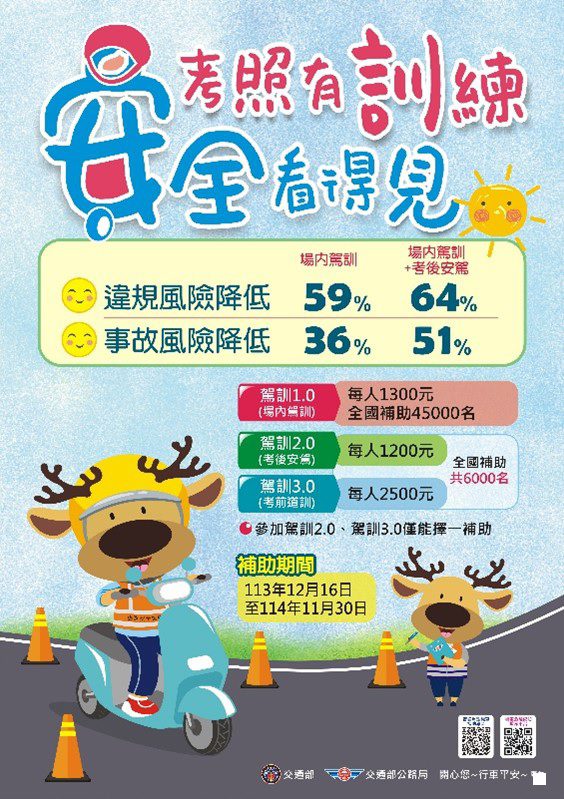 考前機車駕訓+考後道路安駕最多補助2500元!上愈多,省愈多! 考前機車駕訓+考後道路安駕最多補助2500元!上愈多,省愈多!