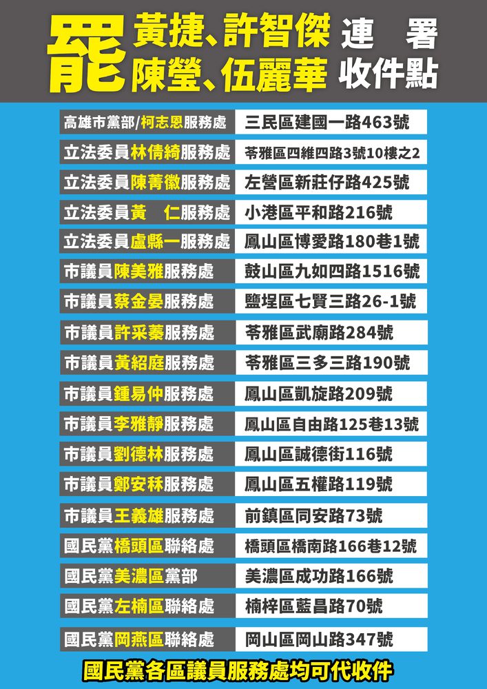 國民黨硬起來了！高市黨部 公布18處據點代收罷免綠委連署書