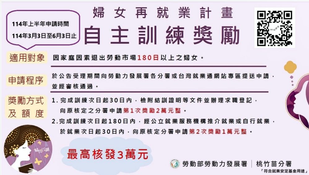 鼓勵婦女精進職業技能重返職場再就業 桃竹苗分署自3/3日起受理申請自主訓練獎勵金 鼓勵婦女精進職業技能重返職場再就業 桃竹苗分署自3/3日起受理申請自主訓練獎勵金