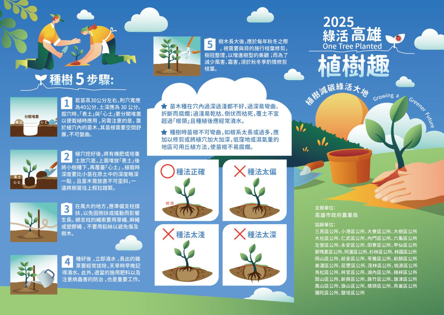 高雄市政府「2025綠活高雄~植樹趣」活動- 22800株樹苗免費送市民 高雄市政府「2025綠活高雄~植樹趣」活動- 22800株樹苗免費送市民