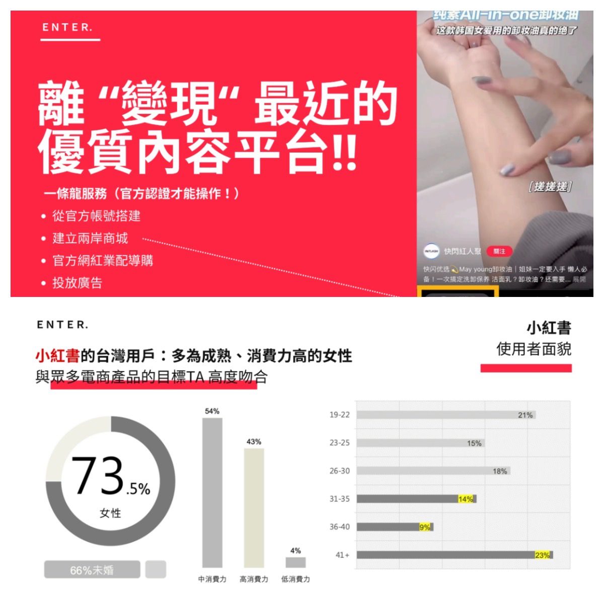 確認鍵引領全球行銷新紀元 開創品牌成長新高度 確認鍵引領全球行銷新紀元 開創品牌成長新高度