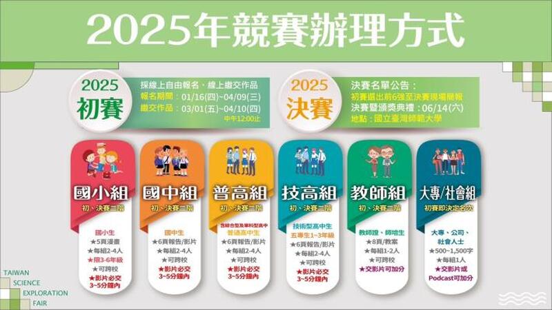 解鎖科學奧秘!2025「這樣教我就懂」科學探究競賽熱烈開跑 等你來挑戰 解鎖科學奧秘!2025「這樣教我就懂」科學探究競賽熱烈開跑 等你來挑戰