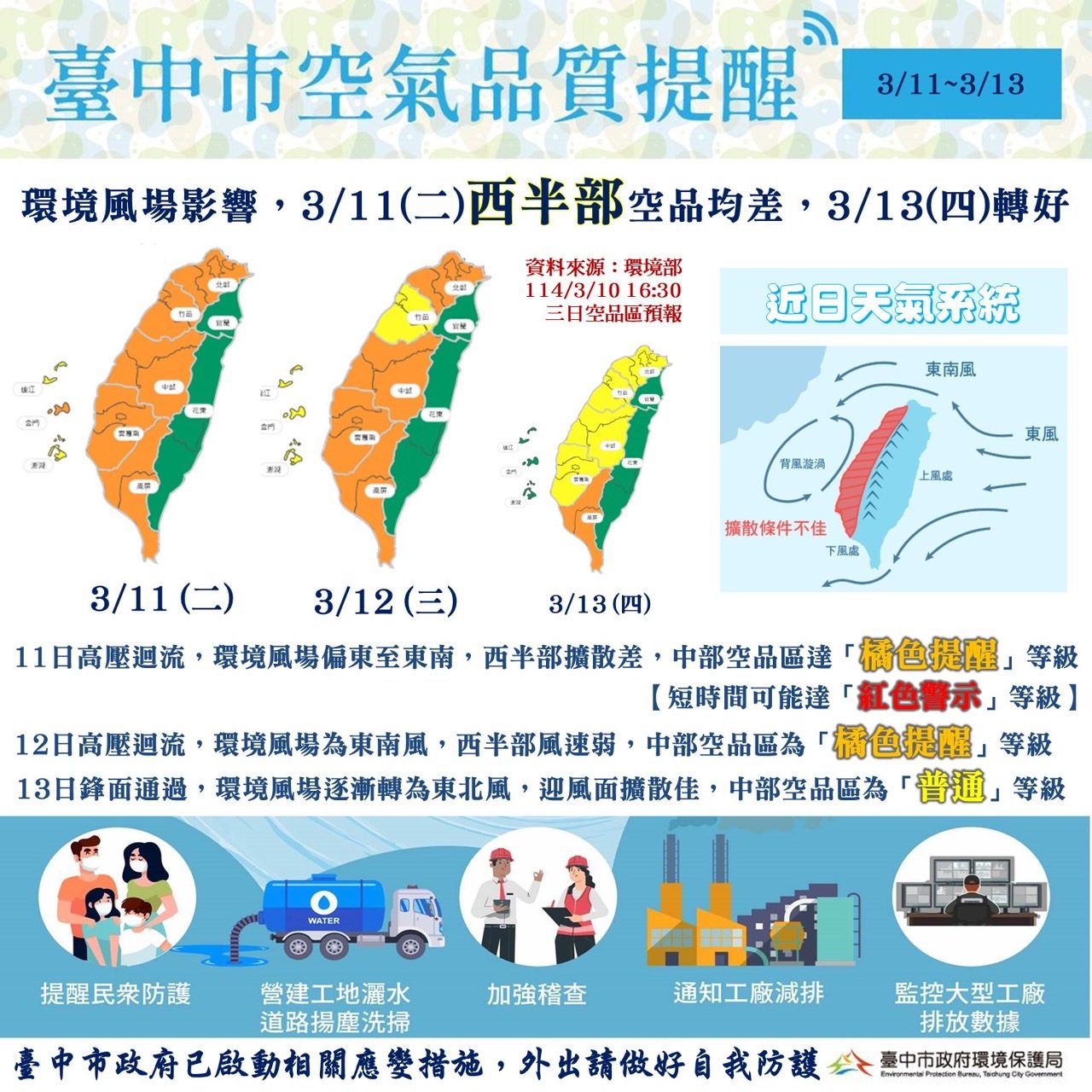 明後二日西半部空品轉差 中市府啟動應變措施、提醒敏感族群減少戶外活動 明後二日西半部空品轉差 中市府啟動應變措施、提醒敏感族群減少戶外活動