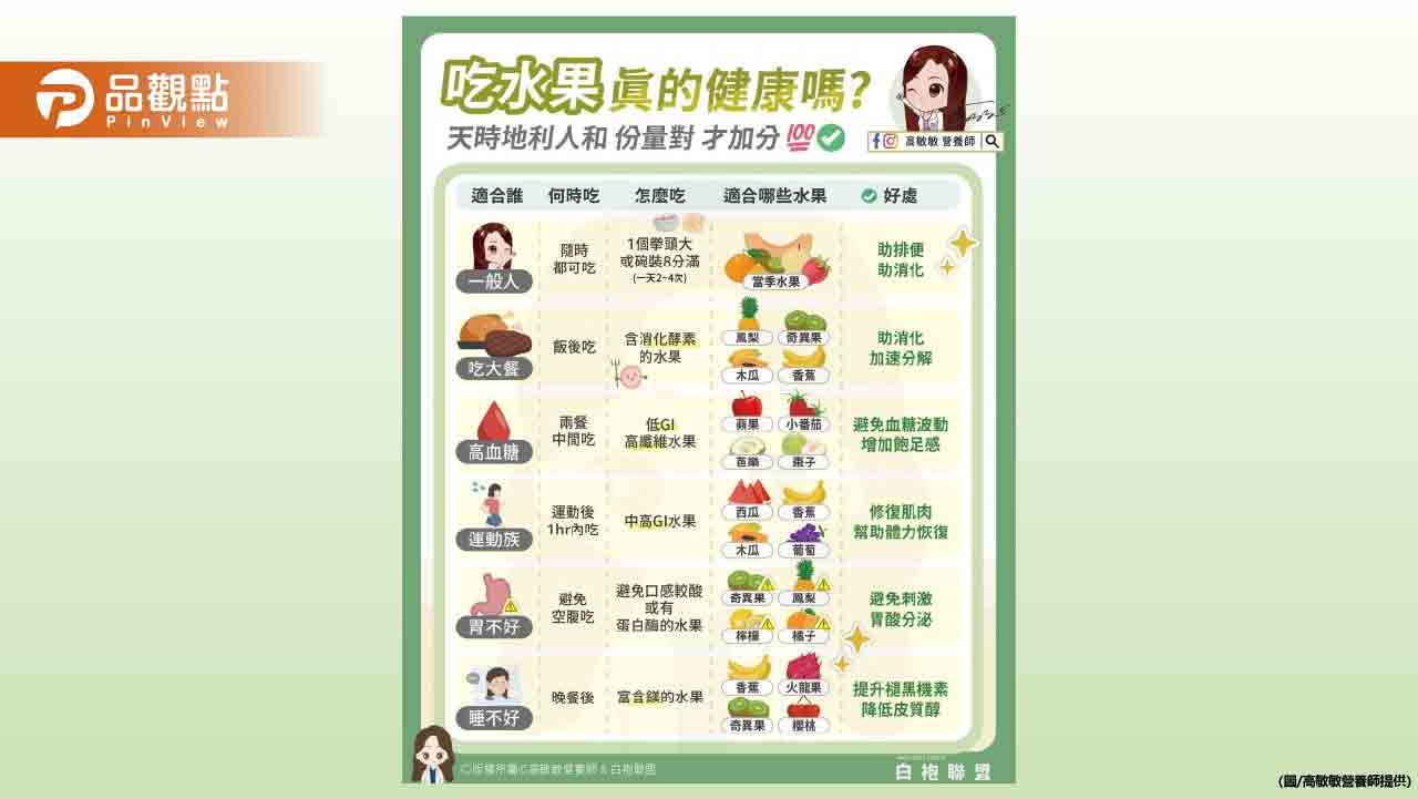 吃水果真的健康嗎 天時地利人和 吃對時間才加分 吃水果真的健康嗎 天時地利人和 吃對時間才加分