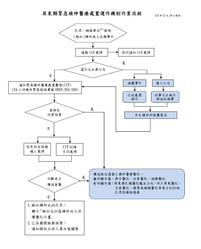 全天 24小時供諮詢 屏東縣心理衛生專業團隊建立精神醫療緊急處置機 全天 24小時供諮詢 屏東縣心理衛生專業團隊建立精神醫療緊急處置機