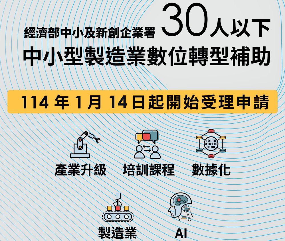 30人以下製造業數位轉型培力補助受理申請 中衛發展中心攜手經部助力企業邁向數位升級 30人以下製造業數位轉型培力補助受理申請 中衛發展中心攜手經部助力企業邁向數位升級