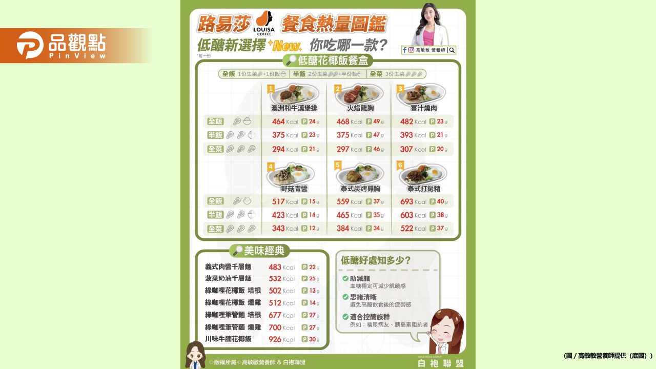 路易莎也有低醣餐盒?!看來今天午餐又有新選擇了 路易莎也有低醣餐盒?!看來今天午餐又有新選擇了