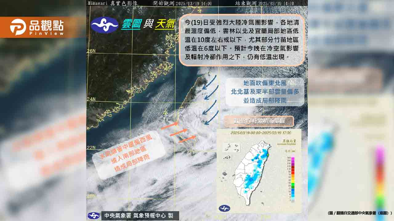 全台溫度驟降！氣象專家預警：3月底還有冷氣團報到