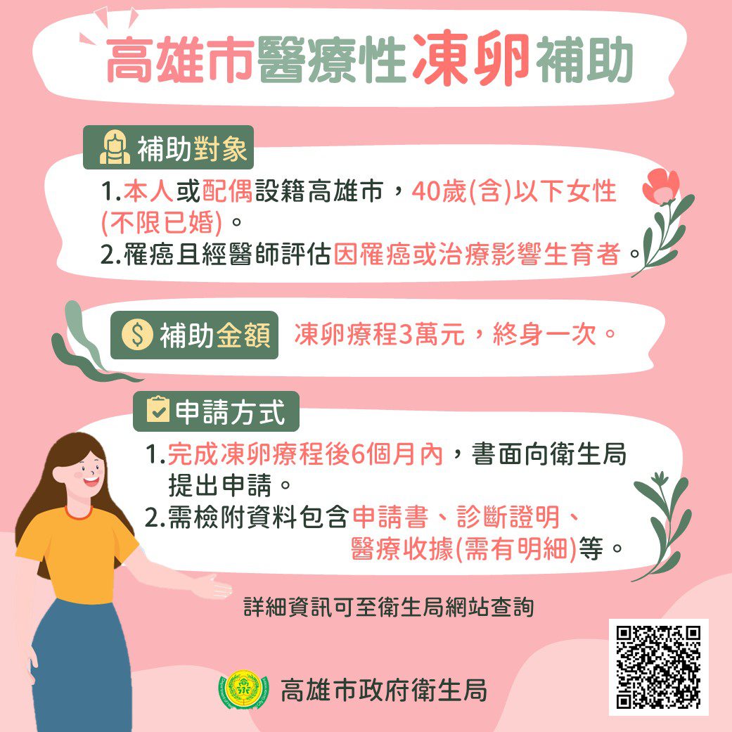 高雄市提供醫療性凍卵補助 守護罹癌女性生育權 高雄市提供醫療性凍卵補助 守護罹癌女性生育權