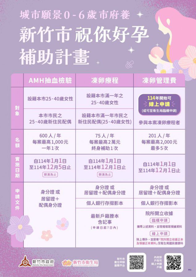 持續落實高虹安市長「健康安心」承諾！　竹市祝你好孕3/23相約十八尖山