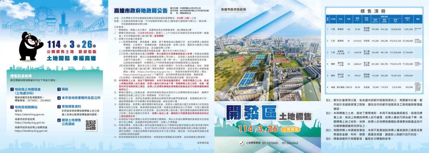 高市府地政局114年度第1季開發區土地標售訂於3月26日開標