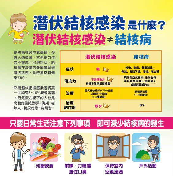 高雄市衛生局響應2025年324世界結核病日 免費一起篩 早期發現完整治療跟結核說掰掰 高雄市衛生局響應2025年324世界結核病日 免費一起篩 早期發現完整治療跟結核說掰掰