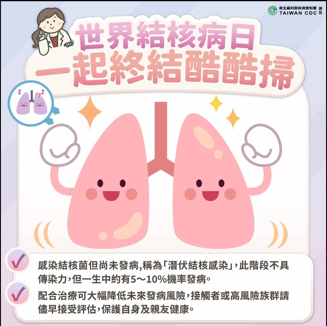 桃園市衛生局關心您 早篩檢 早治療 舉手齊心防結核 桃園市衛生局關心您 早篩檢 早治療 舉手齊心防結核