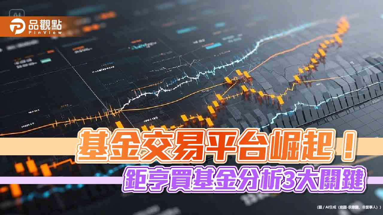 管理資產規模破千億!鉅亨買基金曝3大策略 將加速導入AI 管理資產規模破千億!鉅亨買基金曝3大策略 將加速導入AI