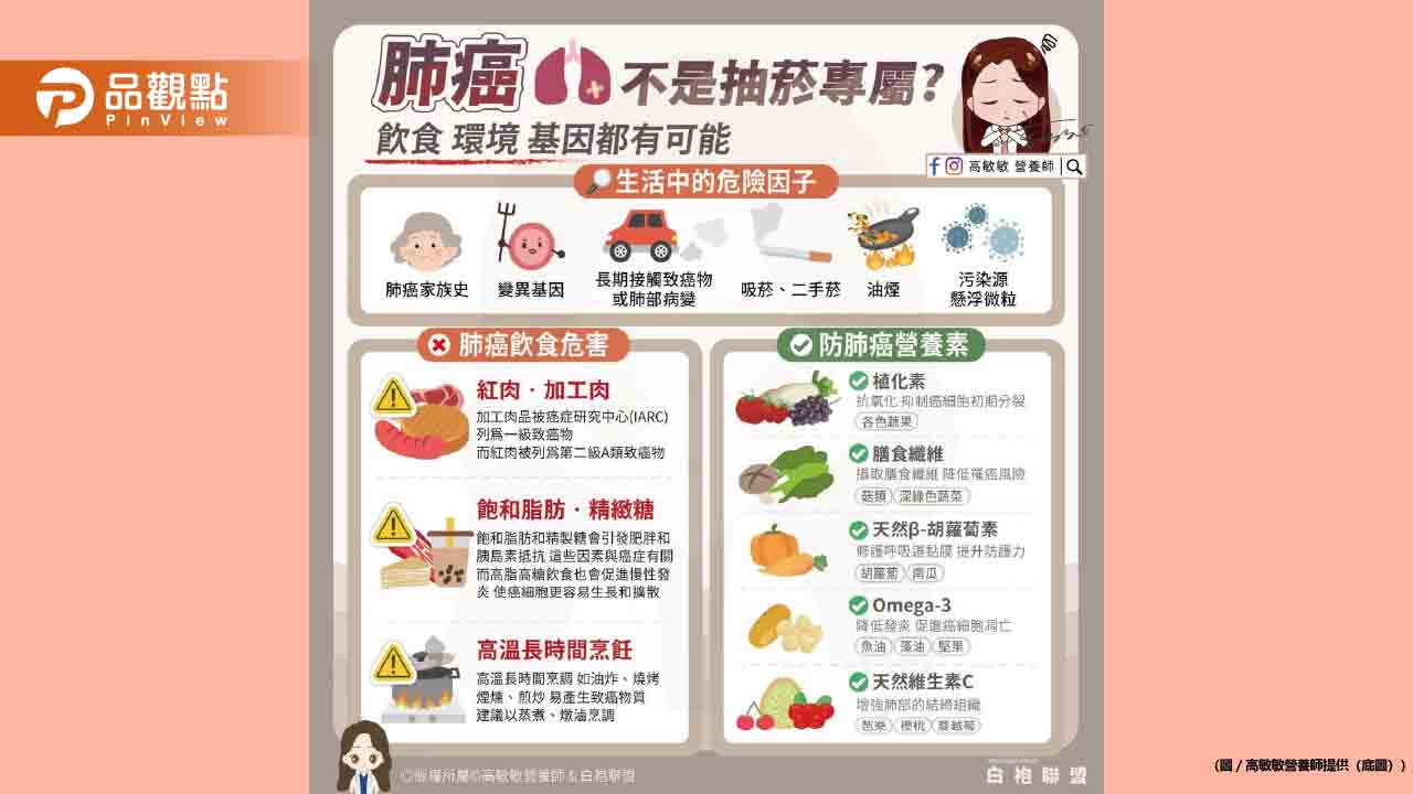 不抽菸的人也會得肺癌? 教你防肺癌營養素 不抽菸的人也會得肺癌? 教你防肺癌營養素