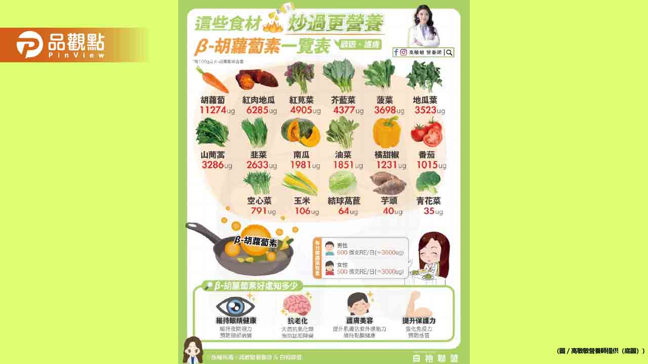 炒過更營養 讓營養更好釋放的生菜 炒過更營養 讓營養更好釋放的生菜