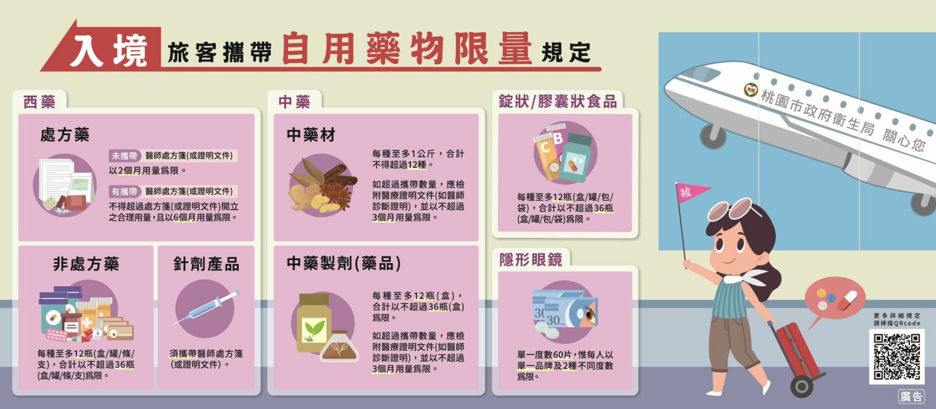 國外藥品醫材入境有規範 桃市衛生局提醒違規將受罰