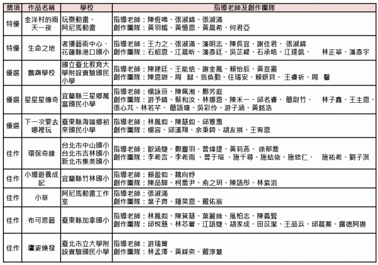 獲獎作品半數來自偏鄉　第16屆信誼兒童動畫獎台灣兒童創作組得獎揭曉