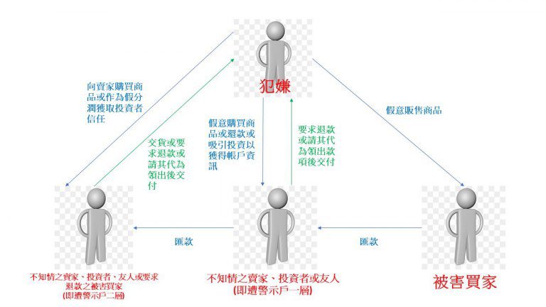 高市警少年隊 偵破第三方網購詐騙案 高市警少年隊 偵破第三方網購詐騙案