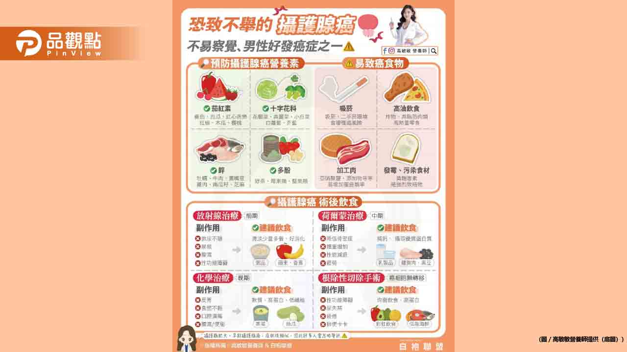 不易察覺的攝護腺癌 到底該怎麼吃?怎麼預防? 不易察覺的攝護腺癌 到底該怎麼吃?怎麼預防?