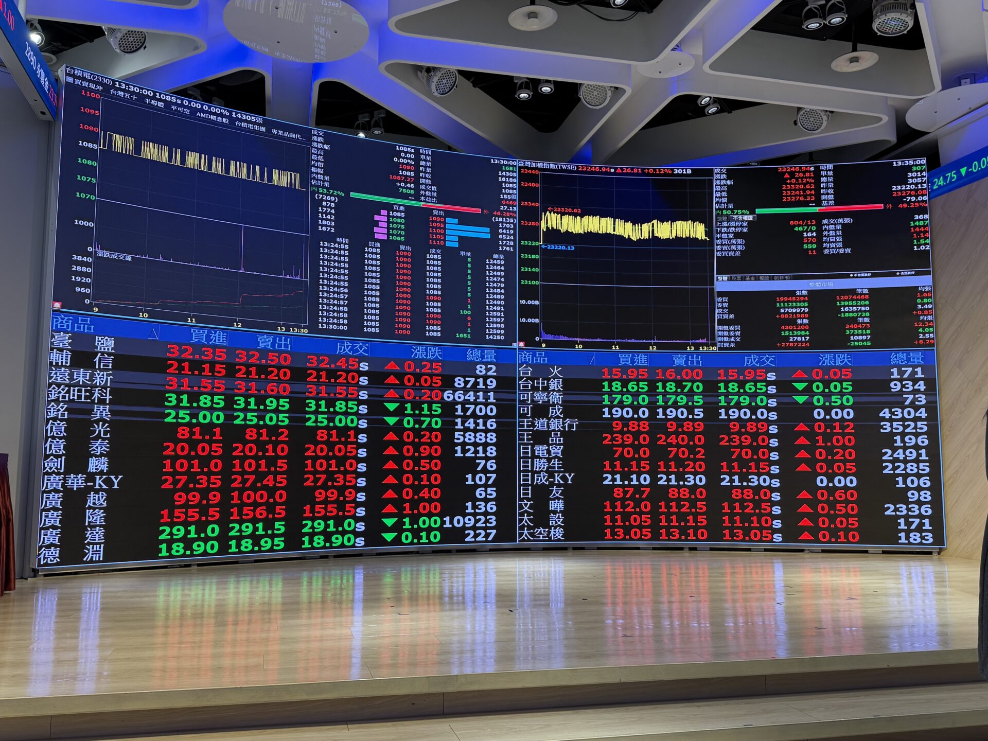 人氣ETF出列!0050受益人破百萬 單週成交量十大股票(ETF)一表掌握 人氣ETF出列!0050受益人破百萬 單週成交量十大股票(ETF)一表掌握