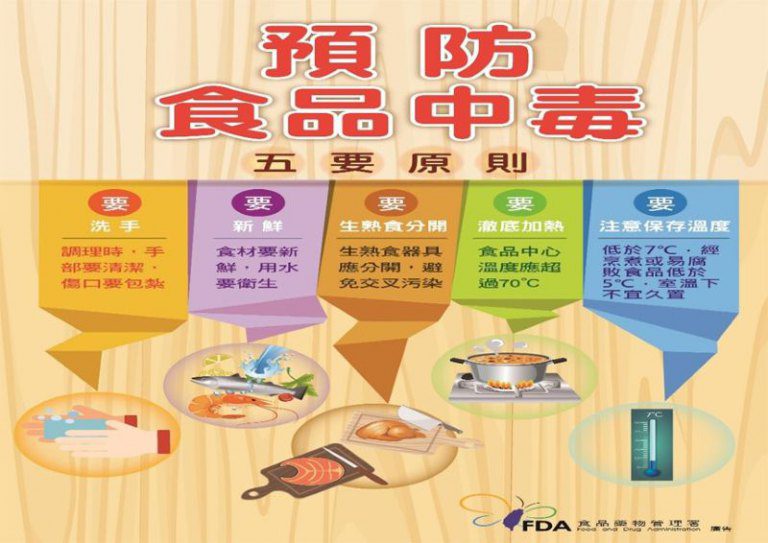 清明祭祖食安心　竹市公布抽驗清明食品結果皆合格