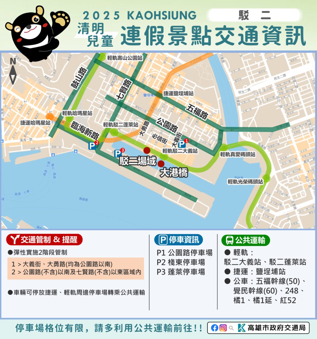 清明兒童連假車潮多 高市交通局籲多用公共運輸、留意交通管制資訊