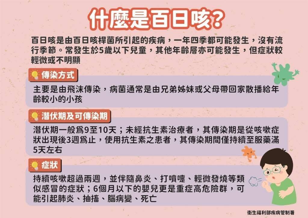 高雄市新增1起百日咳家庭群聚事件  民眾如有疑似症狀應儘速就醫