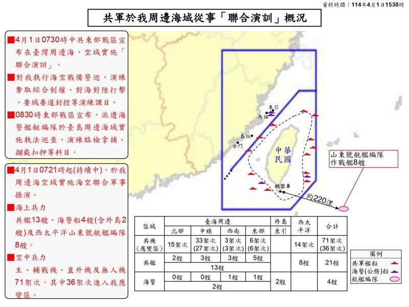 大陸東部戰區聯合軍演鎖定台獨 解放軍機艦多向抵近台灣 國防部設應變中心 大陸東部戰區聯合軍演鎖定台獨 解放軍機艦多向抵近台灣 國防部設應變中心