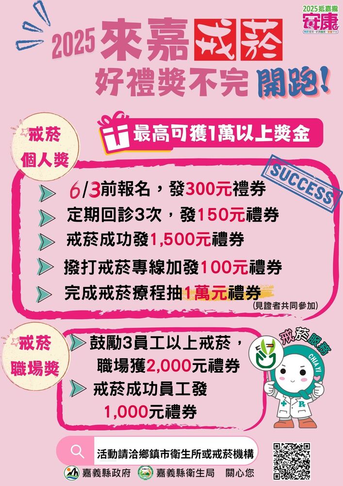 衛生局推動「來嘉戒菸好禮獎不完」,戒菸成功抽1萬獎金 衛生局推動「來嘉戒菸好禮獎不完」,戒菸成功抽1萬獎金