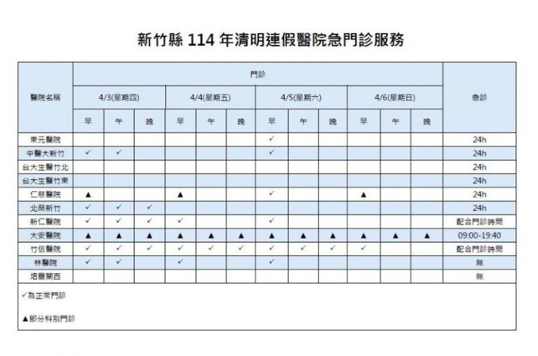 清明連假即將到來 交通、垃圾清運等民生資訊看這裡 清明連假即將到來 交通、垃圾清運等民生資訊看這裡