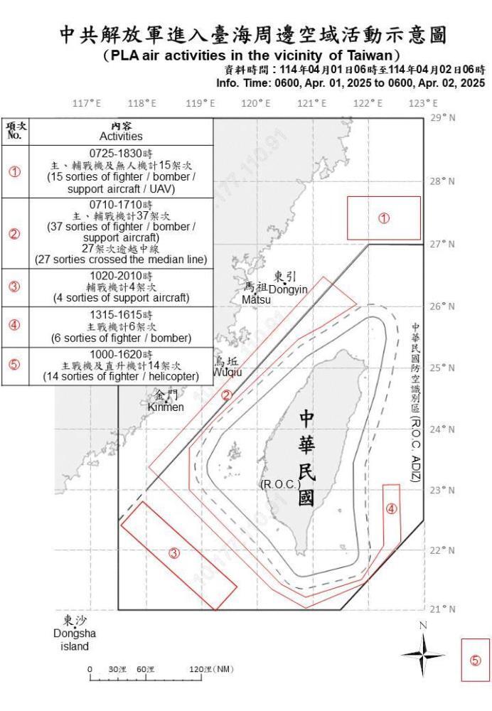 中共機艦臺海周邊活動　國軍嚴密監控應處