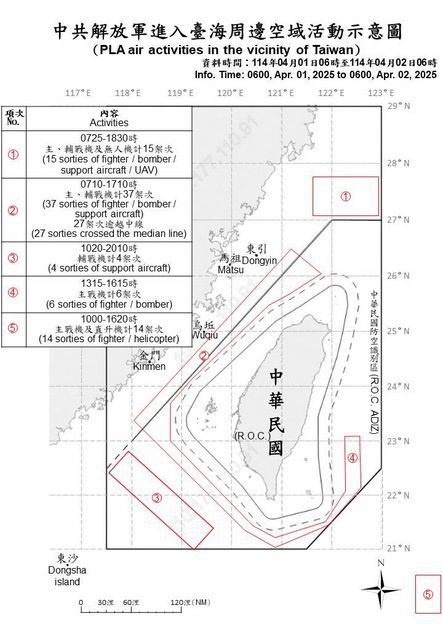 海峽雷霆-2025A 大陸連兩天軍演!95架機艦出海創新高 海峽雷霆-2025A 大陸連兩天軍演!95架機艦出海創新高