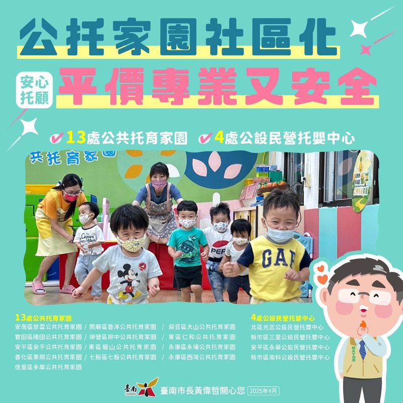 南市17處公設民營托育機構及18處定點臨時托育 開啟友善育兒新氣象 南市17處公設民營托育機構及18處定點臨時托育 開啟友善育兒新氣象