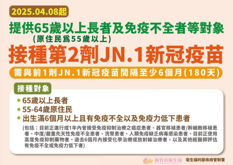 竹市4/8起免費提供三類高風險對象第2劑JN.1疫苗 邱臣遠代理市長:降低重症風險、提升免疫保護力 竹市4/8起免費提供三類高風險對象第2劑JN.1疫苗 邱臣遠代理市長:降低重症風險、提升免疫保護力
