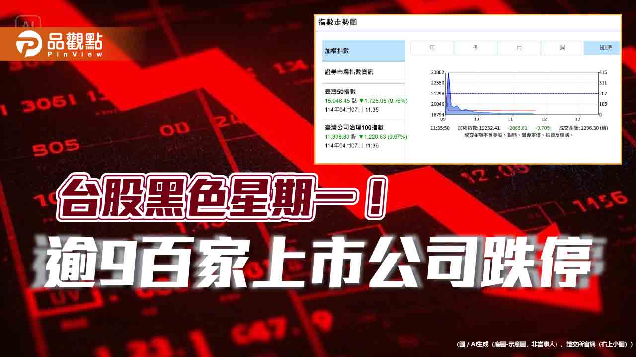 台股暴跌近10%沒人接！台股期、台股ETF全面跌停鎖死　法人這樣看