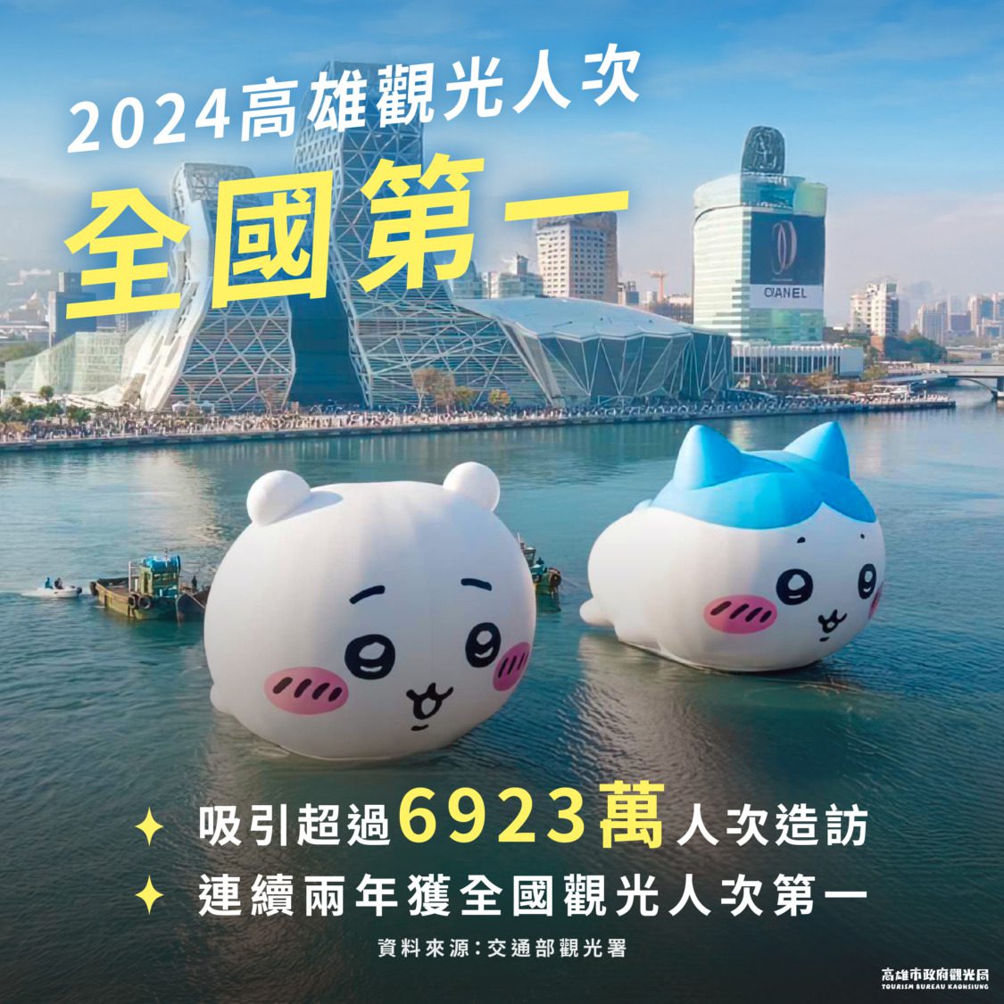 觀光局重申：高雄觀光人次統計標準全國一致 無需美化