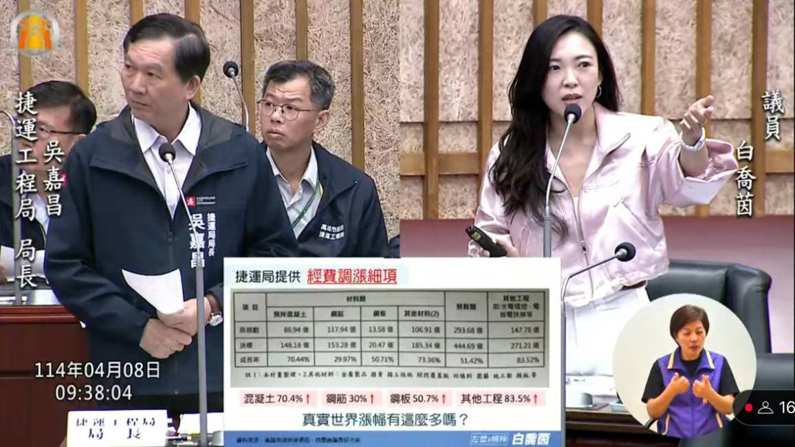 白喬茵：捷運黃線暴漲63%與實際原物料漲幅不符！捷運局：內含26%利潤管理費
