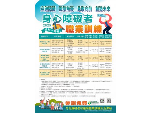 2025年待業者及身心障礙者職業訓練報名開跑  超過300個訓練名額熱烈招生中