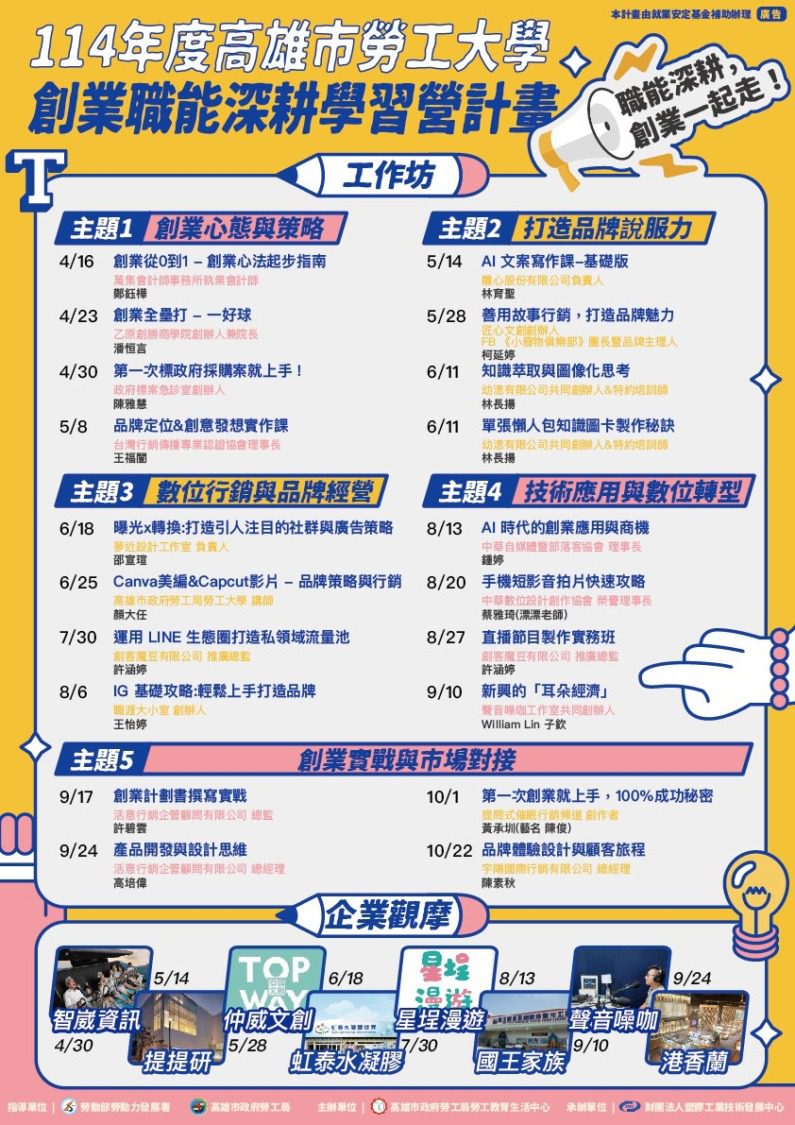 高市勞工局帶你實現創業夢 勞大工作坊、職場觀摩課程免費選