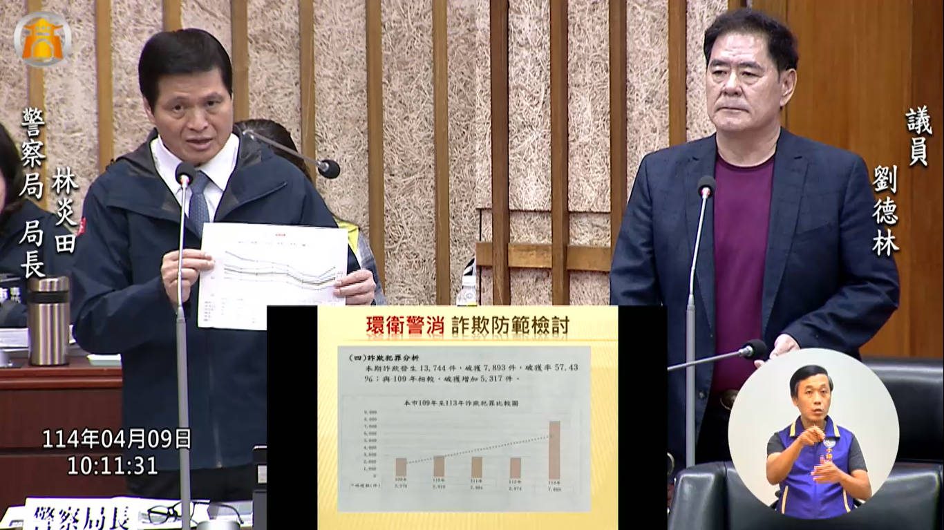 議員憂心高雄詐騙案件持續上升 林炎田:首季數據呈現下降趨勢 議員憂心高雄詐騙案件持續上升 林炎田:首季數據呈現下降趨勢