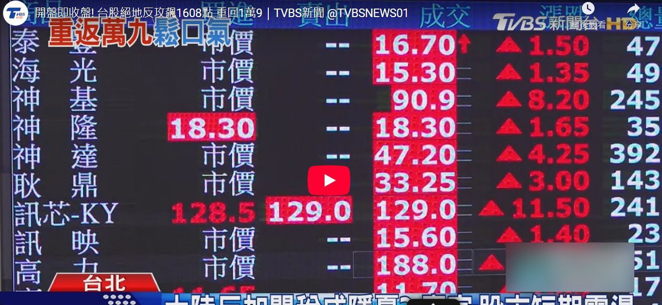 開盤即收盤! 台股絕地反攻飆1608點 重回1萬9 開盤即收盤! 台股絕地反攻飆1608點 重回1萬9