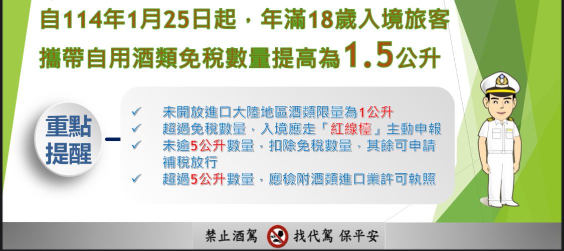 海關新規定 入境旅客攜帶免稅酒類上限放寬為每人1.5公升