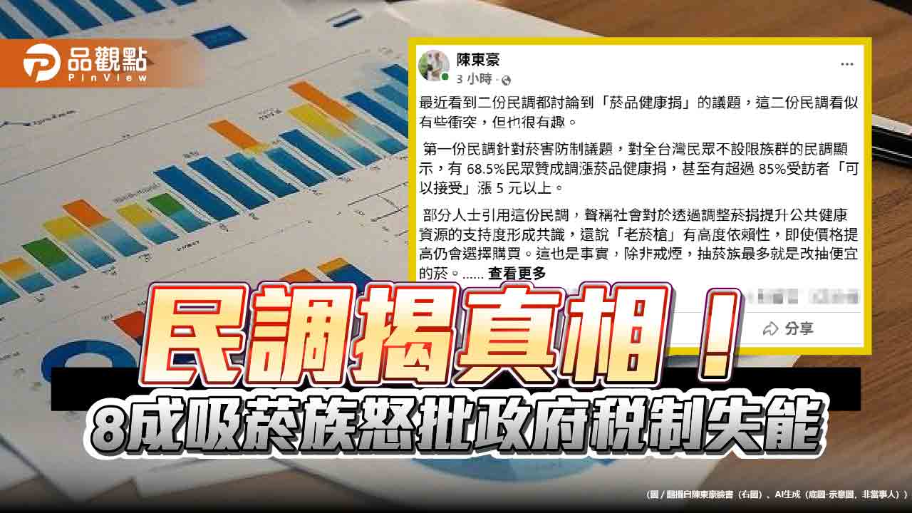 民調揭真相！8成吸菸族怒批政府稅制失能