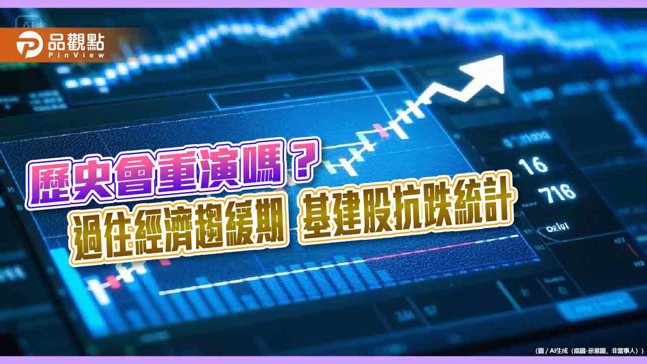 基礎建設、公用事業有特許靠山!過往統計表秒懂 基金經理人這樣說 基礎建設、公用事業有特許靠山!過往統計表秒懂 基金經理人這樣說